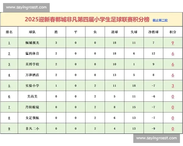 最新赛季足球积分榜全面解析各队排名与胜负走势